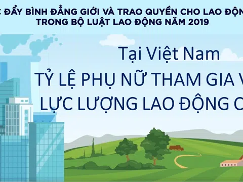 Thúc đẩy bình đẳng giới và trao quyền cho lao động nữ trong Bộ luật Lao động năm 2019