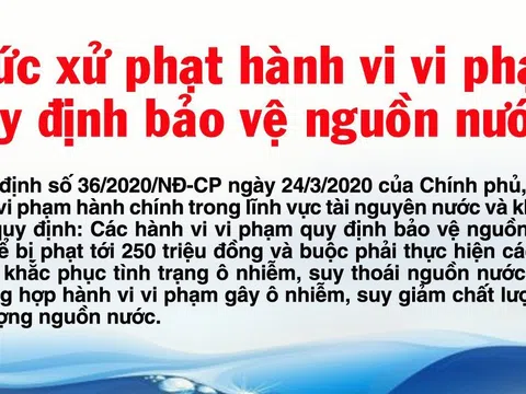 Mức xử phạt hành vi vi phạm quy định bảo vệ nguồn nước