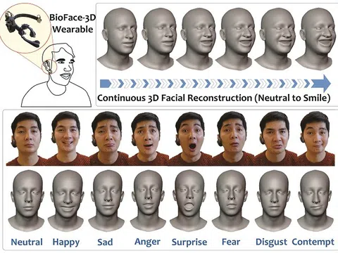 BioFace-3D: Tái tạo cảm xúc gương mặt trong thế giới ảo