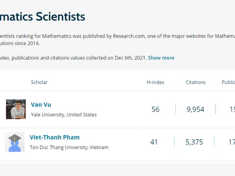 Hai học giả Việt trong danh sách 1.000 nhà toán học hàng đầu thế giới