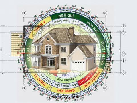 Cách xác định hướng Đông Tây Nam Bắc cho nhà đất