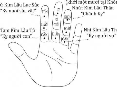 Kim lâu là gì? Cách tính tuổi kim lâu và giải hạn