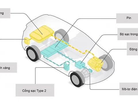 Xe plug-in hybrid là gì? Ai nên mua loại ô tô này?