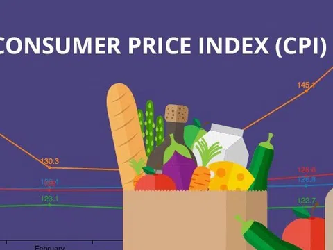 Giá nhà thuê đẩy CPI tháng 2/2023 tăng 0,45%