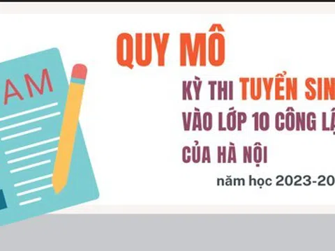 Quy mô Kỳ thi tuyển sinh vào lớp 10 công lập năm học 2023-2024 của Hà Nội