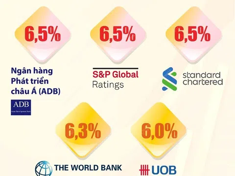 Dự báo tăng trưởng kinh tế Việt Nam 2023