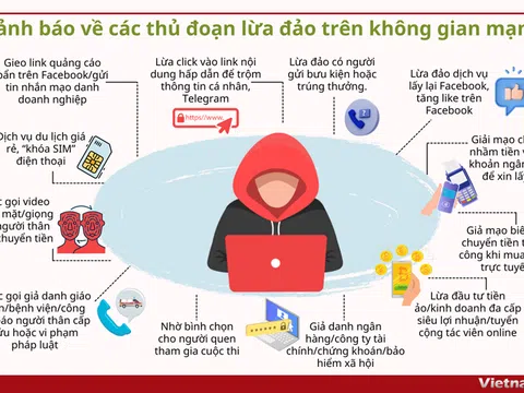 'Chỉ mặt' các thủ đoạn lừa đảo trên không gian mạng