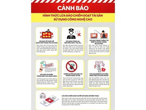 Cảnh báo những chiêu lừa đảo trực tuyến