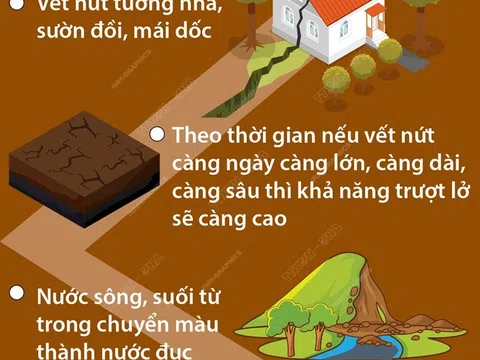 Lưu ý những dấu hiệu nhận biết nguy cơ sạt lở đất