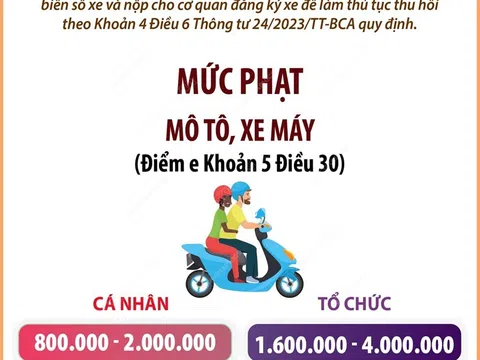 Sau 15/8, bán xe không nộp lại biển số có thể bị phạt tới 8 triệu đồng