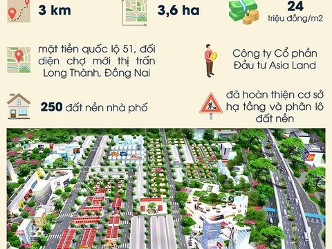 6 dự án trong bán kính 10km quanh sân bay Long Thành