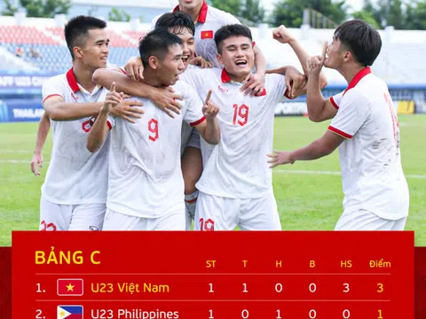 U23 Việt Nam hủy diệt 'người anh em' Lào ở giải Đông Nam Á