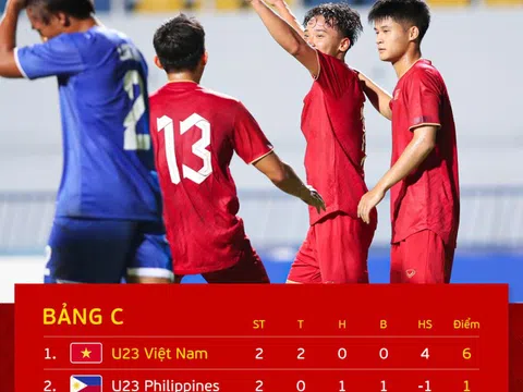 Lộ diện đối thủ của U23 Việt Nam ở bán kết giải Đông Nam Á?