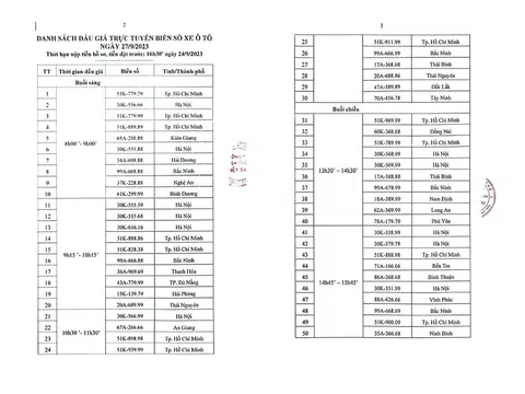 Kết quả đấu giá biển số xe ô tô ngày 27/9