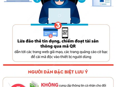 3 hình thức lừa đảo trực tuyến phổ biến nhất