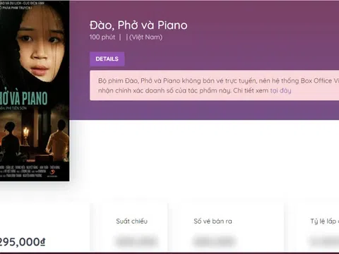 “Đào, Phở và Piano” vượt mốc doanh thu 11 tỷ đồng