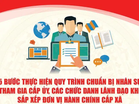 Quy trình chuẩn bị nhân sự khi sắp xếp đơn vị hành chính cấp xã