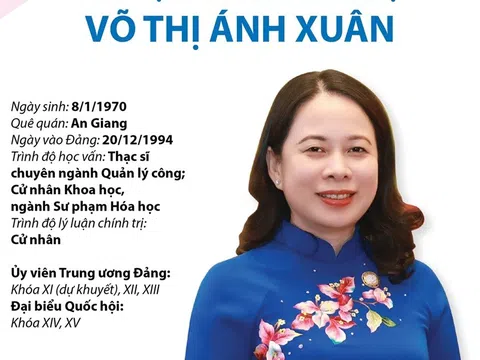 Tiểu sử đồng chí VÕ THỊ ÁNH XUÂN, Quyền Chủ tịch nước Cộng hòa xã hội chủ nghĩa Việt Nam