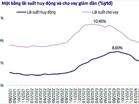 Giảm lãi suất vay 1-2% cách nào?