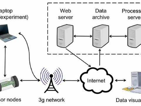 Kinh nghiệm Singapore về quản trị trí tuệ nhân tạo (AI) và bài học cho Việt Nam