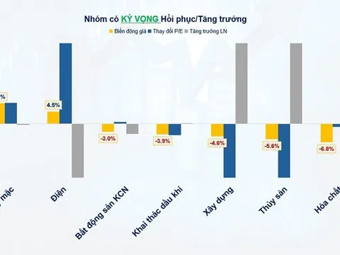 Doanh nghiệp tăng trưởng lợi nhuận, vì sao giá cổ phiếu ngược chiều?