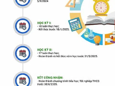 Khung kế hoạch thời gian năm học 2024-2025