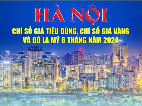 Hà Nội: Chỉ số giá tiêu dùng (CPI) 8 tháng năm 2024 tăng 5,24%