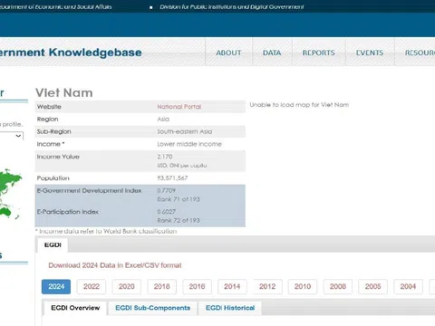 Chính phủ điện tử của Việt Nam tăng 15 bậc, xếp thứ 71 trên thế giới