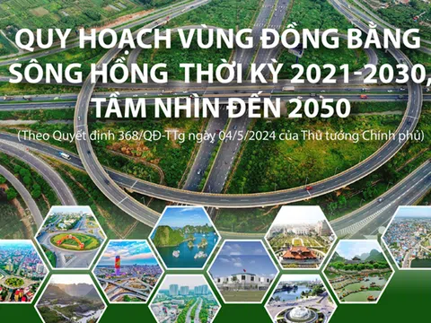 Chi tiết Kế hoạch thực hiện Quy hoạch vùng đồng bằng sông Hồng có gì?