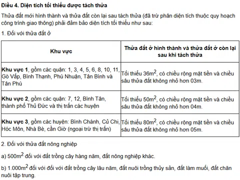 Quy định mới về bảng giá đất, diện tích tách thửa đất tại Đông Nam Bộ