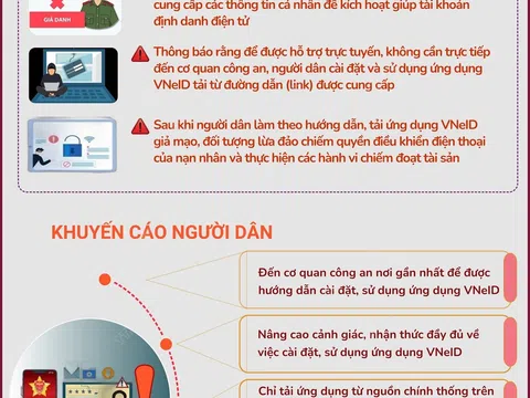 Cảnh giác với thủ đoạn lừa đảo tải, cài ứng dụng VNeID giả mạo