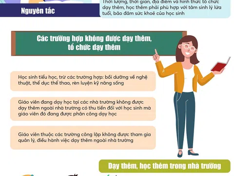 Một số quy định về dạy thêm, học thêm