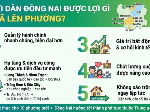 Đồng Nai thành lập 10 phường mới: Người dân được lợi gì?