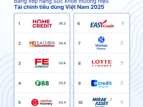 Tài chính tiêu dùng bước vào cuộc đua mới: Niềm tin và trải nghiệm lên ngôi
