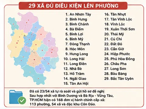 TP.HCM chốt 29 xã lên phường, lấy ý kiến người dân ngay trong hôm nay