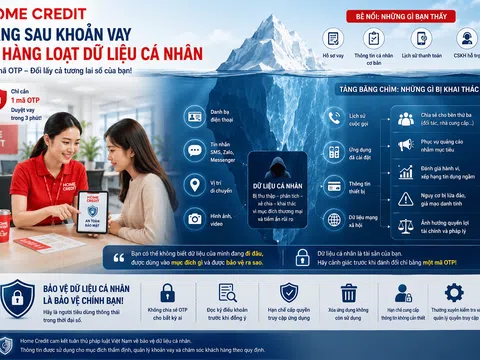 Kỳ 2: Home Credit và "mỏ vàng dữ liệu" – Người vay đã trao đi những gì ngoài khoản nợ?”