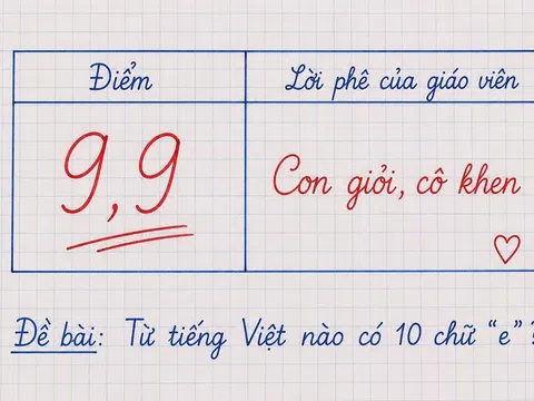 Từ tiếng Việt nào có 10 chữ E? - Nhìn quen mà chưa chắc đoán ra