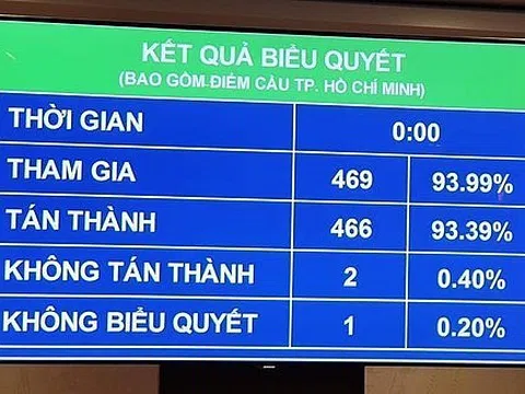 Tăng thêm trách nhiệm cho công an xã trong xác minh sơ bộ tố giác, tin báo tội phạm