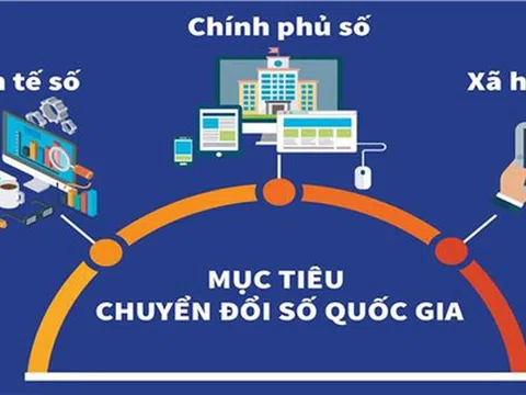 Thủ tướng phê duyệt Danh sách thành viên Ủy ban Quốc gia về chuyển đổi số