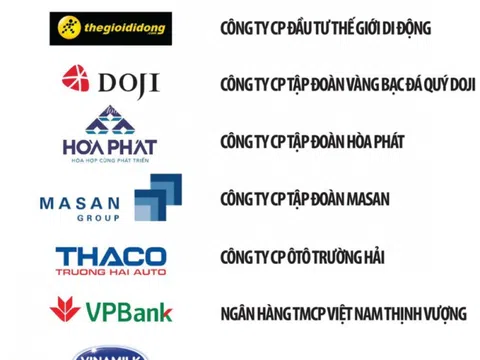 Vượt thách thức Covid-19, Masan vươn lên vị trí top 5 doanh nghiệp tư nhân lớn nhất Việt Nam