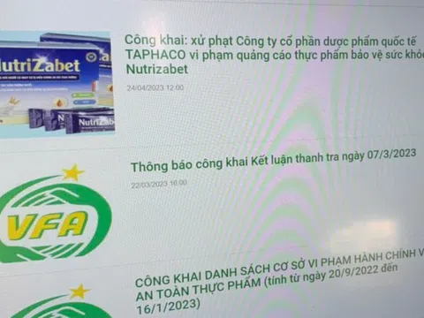 Vướng mắc trong quản lý thực phẩm chức năng