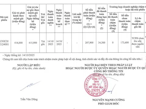 Unity chậm thanh toán trái phiếu UNICH2124001, đàm phán mua lại toàn bộ