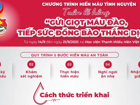 "Gửi giọt máu đào, tiếp sức đồng bào thắng dịch"