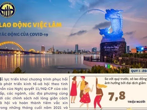 [Infographic] Tình hình lao động, việc làm quý I năm 2022: Thu nhập bình quân tháng tăng mạnh