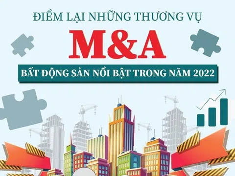 Điểm lại những thương vụ M&A bất động sản nổi bật trong năm 2022