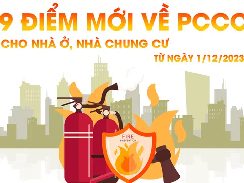 Từ ngày 1/12: Nhiều thay đổi liên quan PCCC cho nhà ở, nhà chung cư người dân cần biết