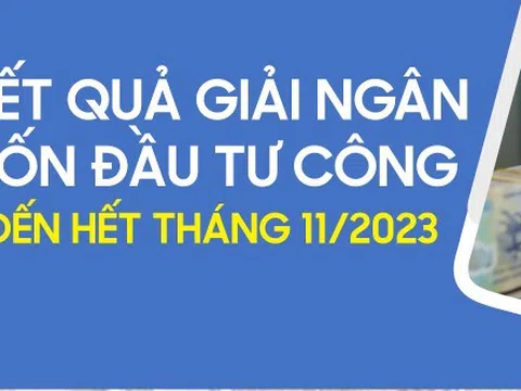 Infographics: Kết quả giải ngân vốn đầu tư công đến hết tháng 11 năm 2023