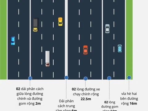 Toàn cảnh tuyến đường 10 làn xe, dài hơn 33km kết nối các quận, huyện khu vực phía Tây Bắc Hà Nội