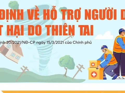 Quy định về hỗ trợ người dân bị thiệt hại do thiên tai