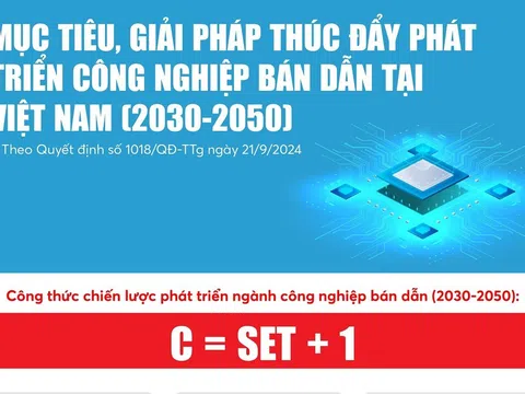 Lộ trình hướng đến 100 tỷ USD của ngành bán dẫn Việt Nam